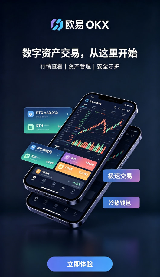 欧交易所app官网安装交易操作界面